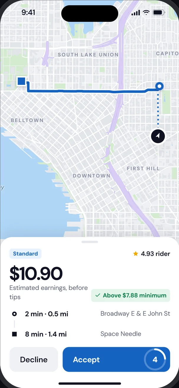 Ride request showing estimated earnings, pickup distance and trip length, with Accept and Decline buttons
